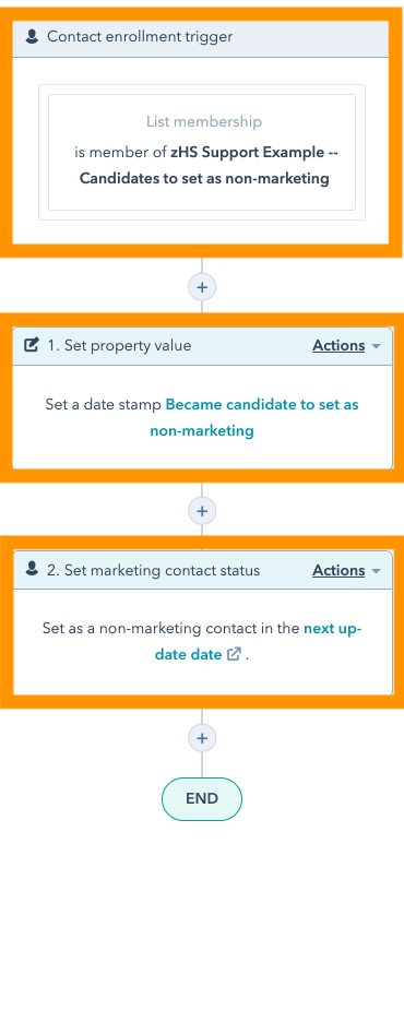 mfjohnson-02-workflow-zHS Support Example -- Candidates to set as non-marketing